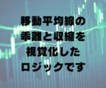 移動平均線の本質と性質について教えます　ポルコ。移動平均線教えてます